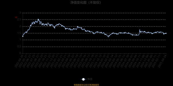 诚信配资 汇添富盈鑫混合A：2025年第一季度利润1679.83万元 净值增长率2.5%