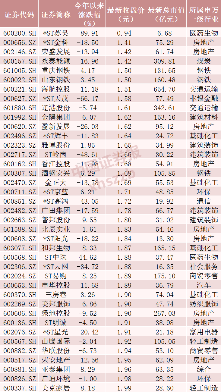 来源：Wind